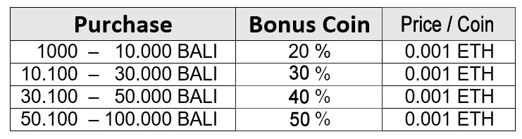 BALI Coin bonus pre-ico
